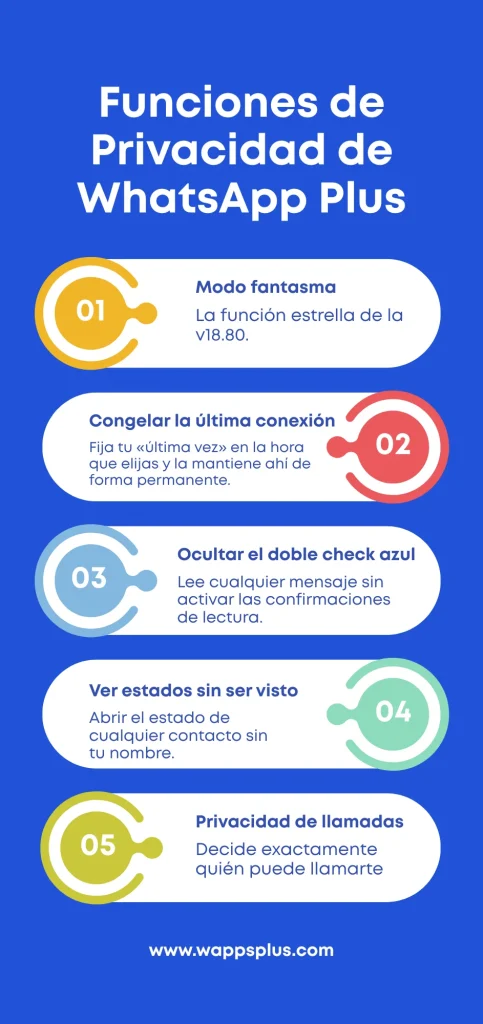 Funciones de Privacidad de WhatsApp Plus